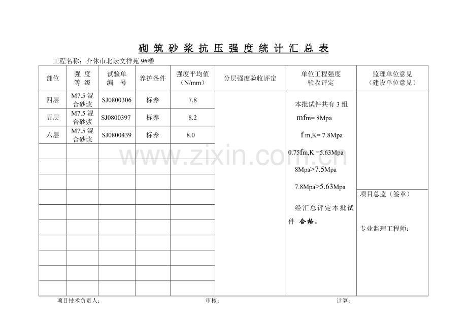 砼、砂浆抗压强度统计汇总表.doc_第3页