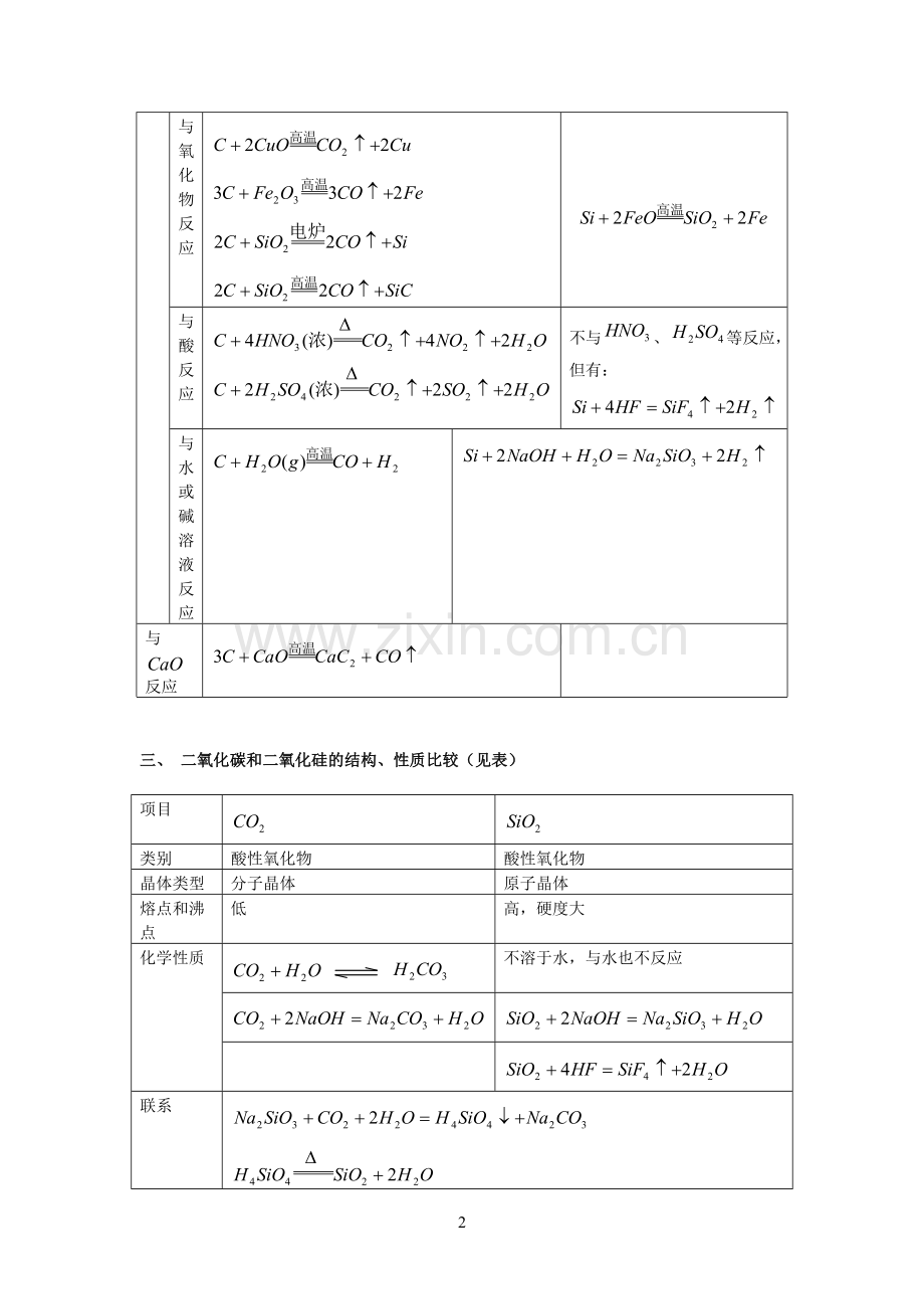 高中化学必修一知识点总结.doc_第2页