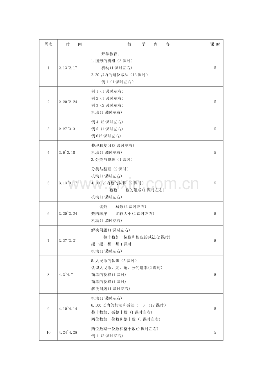 2017年一年级数学下册教学计划(2).doc_第3页