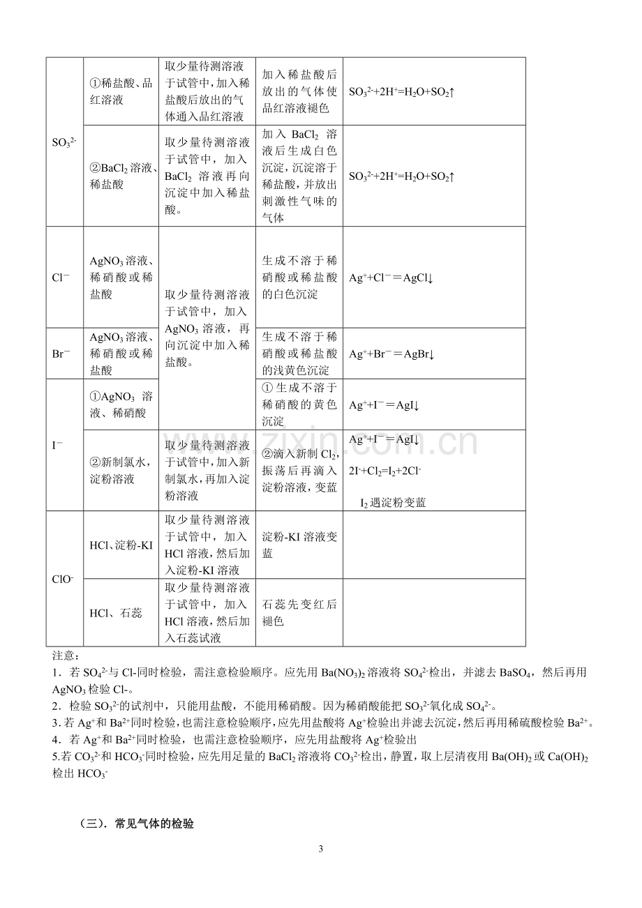 高中化学常见离子的检验和物质的鉴别.doc_第3页