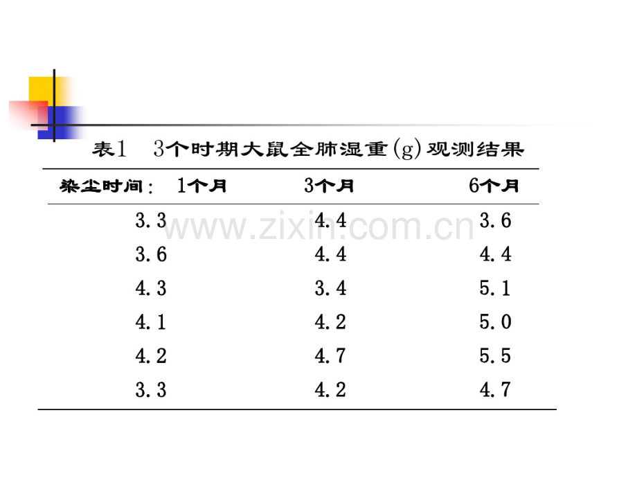 F检验1-医学统计学.pdf_第3页