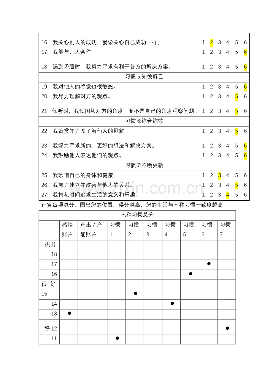 高能效人士七种习惯的课后测试.doc_第2页