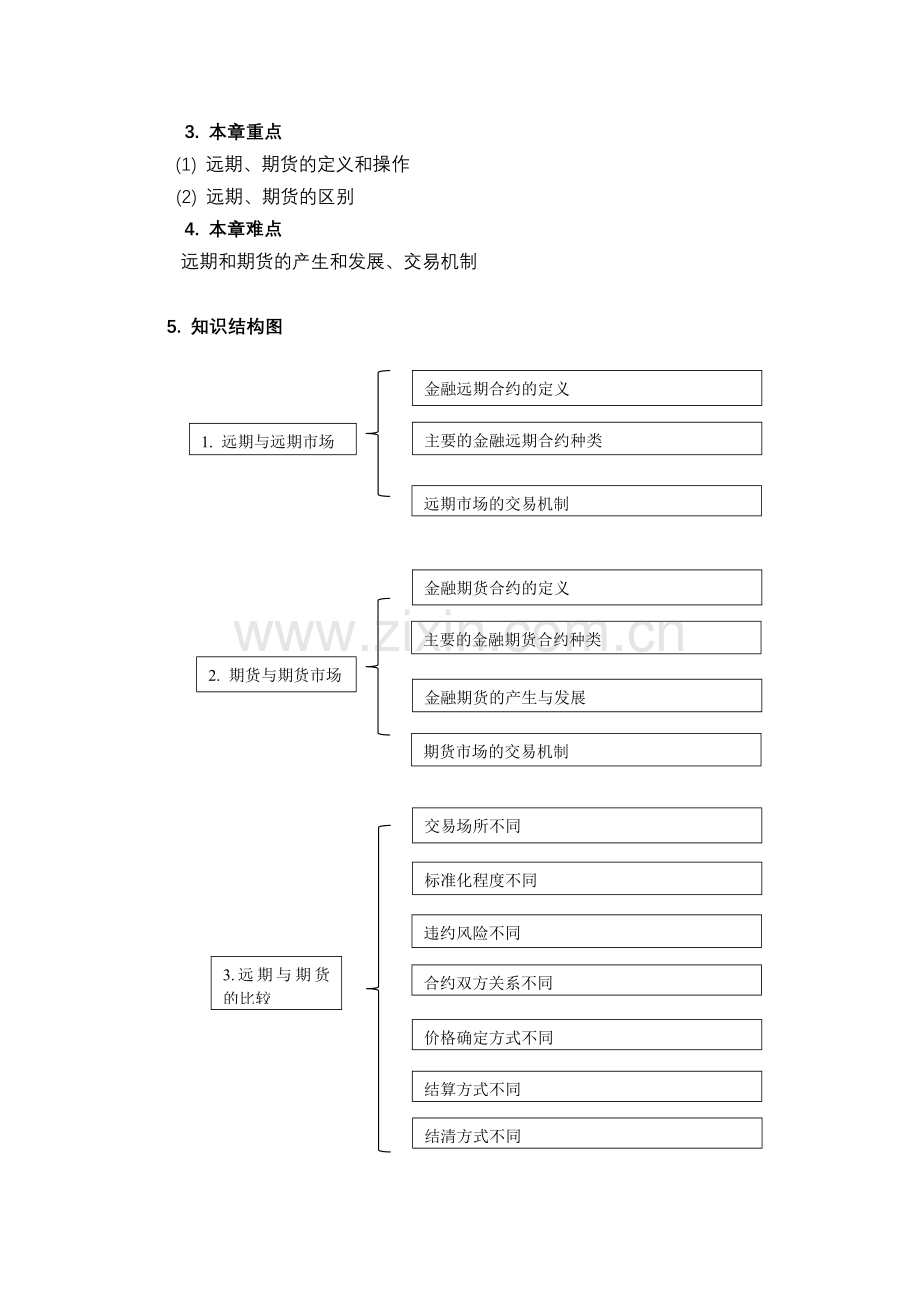 《金融工程学》各章学习指南.doc_第3页