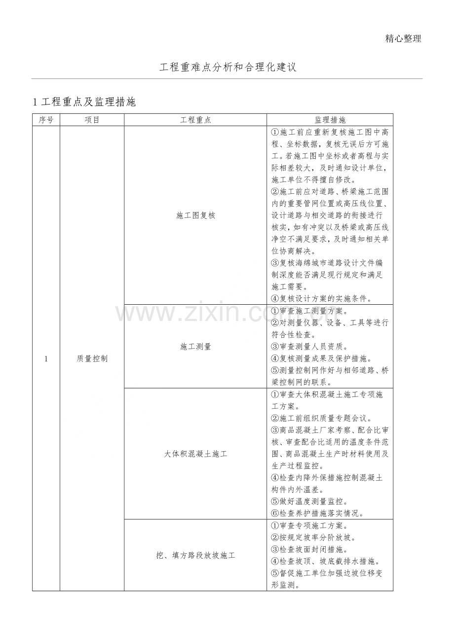 工程重难点分析和合理化建议.doc_第1页