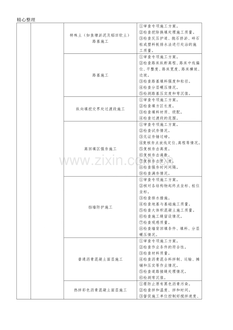 工程重难点分析和合理化建议.doc_第2页