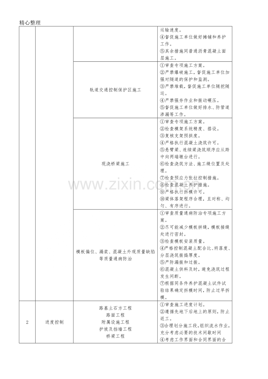 工程重难点分析和合理化建议.doc_第3页