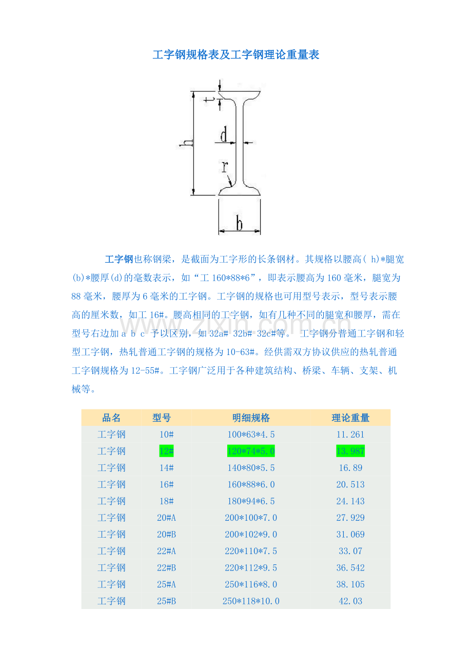 球扁钢尺寸及工字钢尺寸规格表.doc_第1页