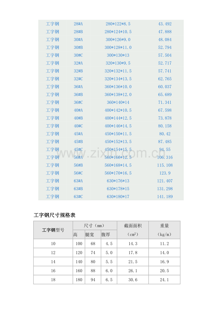 球扁钢尺寸及工字钢尺寸规格表.doc_第2页