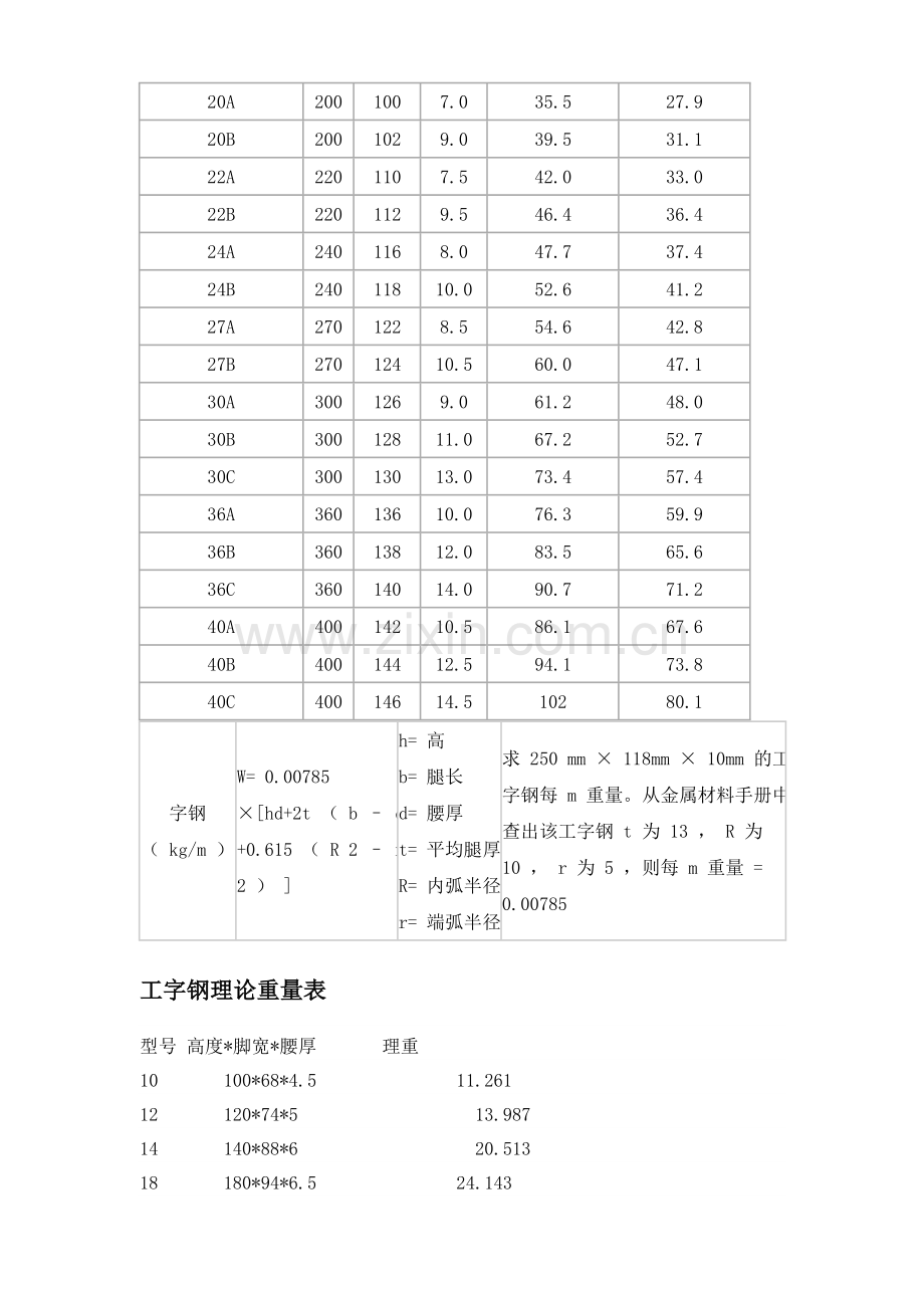 球扁钢尺寸及工字钢尺寸规格表.doc_第3页