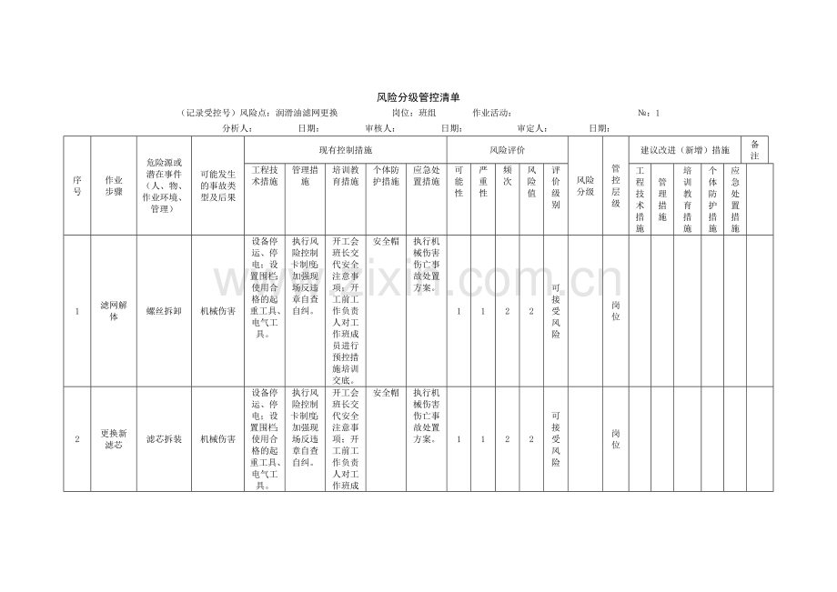 作业风险分级管控清单.doc_第1页