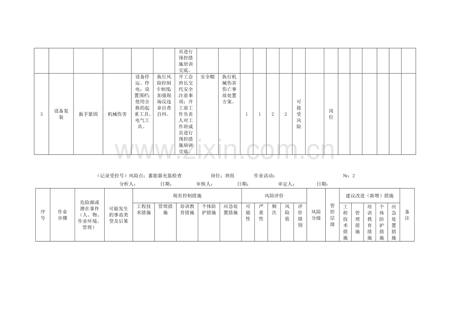 作业风险分级管控清单.doc_第2页