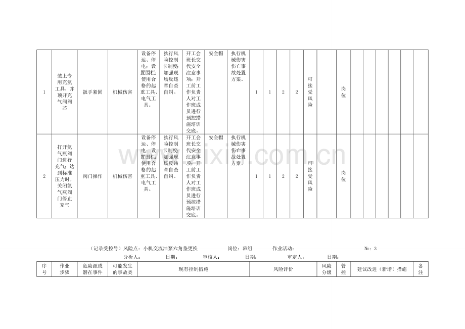 作业风险分级管控清单.doc_第3页