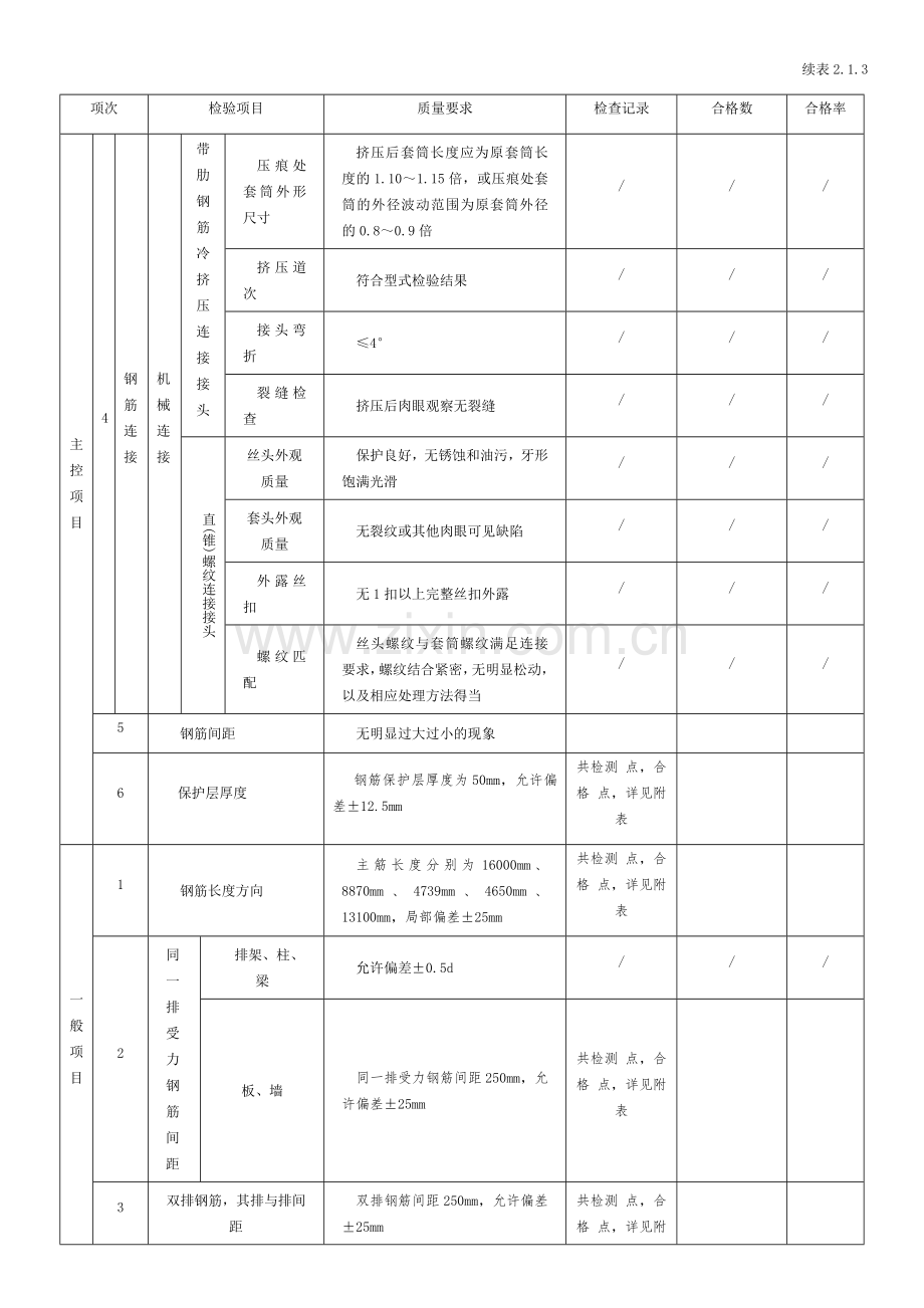 表2.1.3-普通混凝土钢筋制作及安装工序施工质.doc_第3页