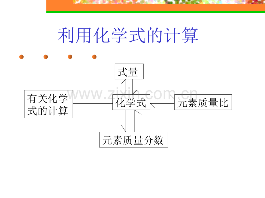 初三化学计算题中考复习.ppt_第2页