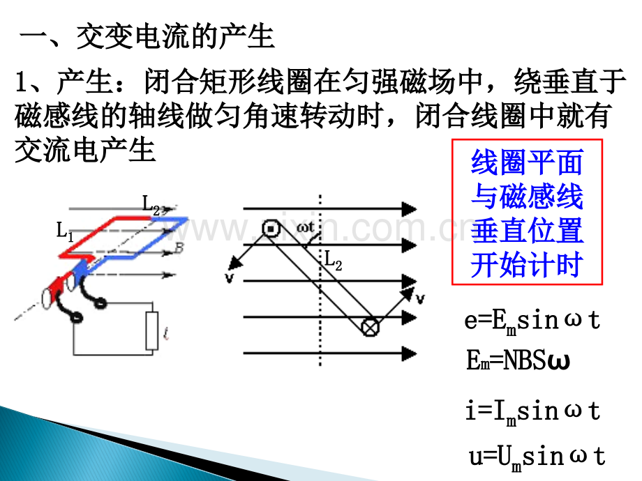 交变电流复习课件.ppt_第3页