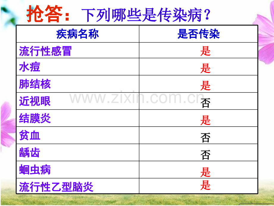 初中生物课件传染病及其预防.ppt_第3页