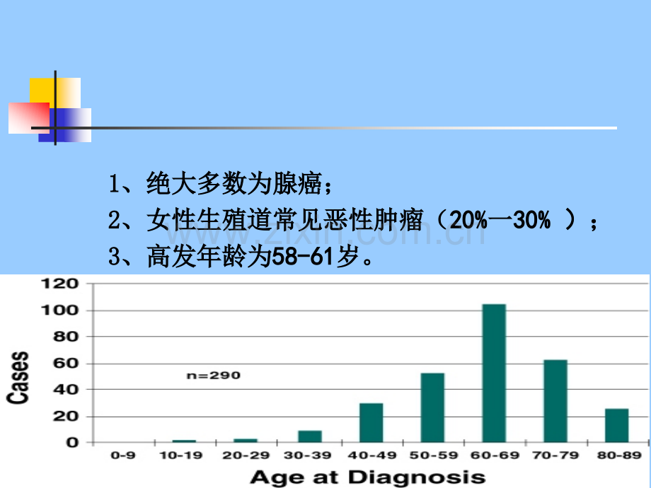 子宫内膜癌护理.ppt_第3页