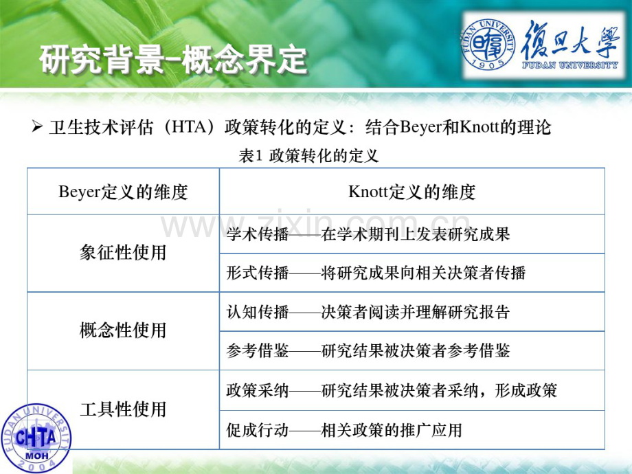 卫生技术评价政策转化现状和影响因素分析——决策方视.pdf_第3页