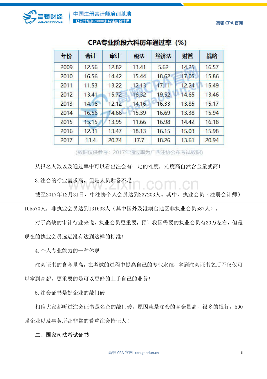 含金量最高的十大职业资格证书汇总.doc_第3页