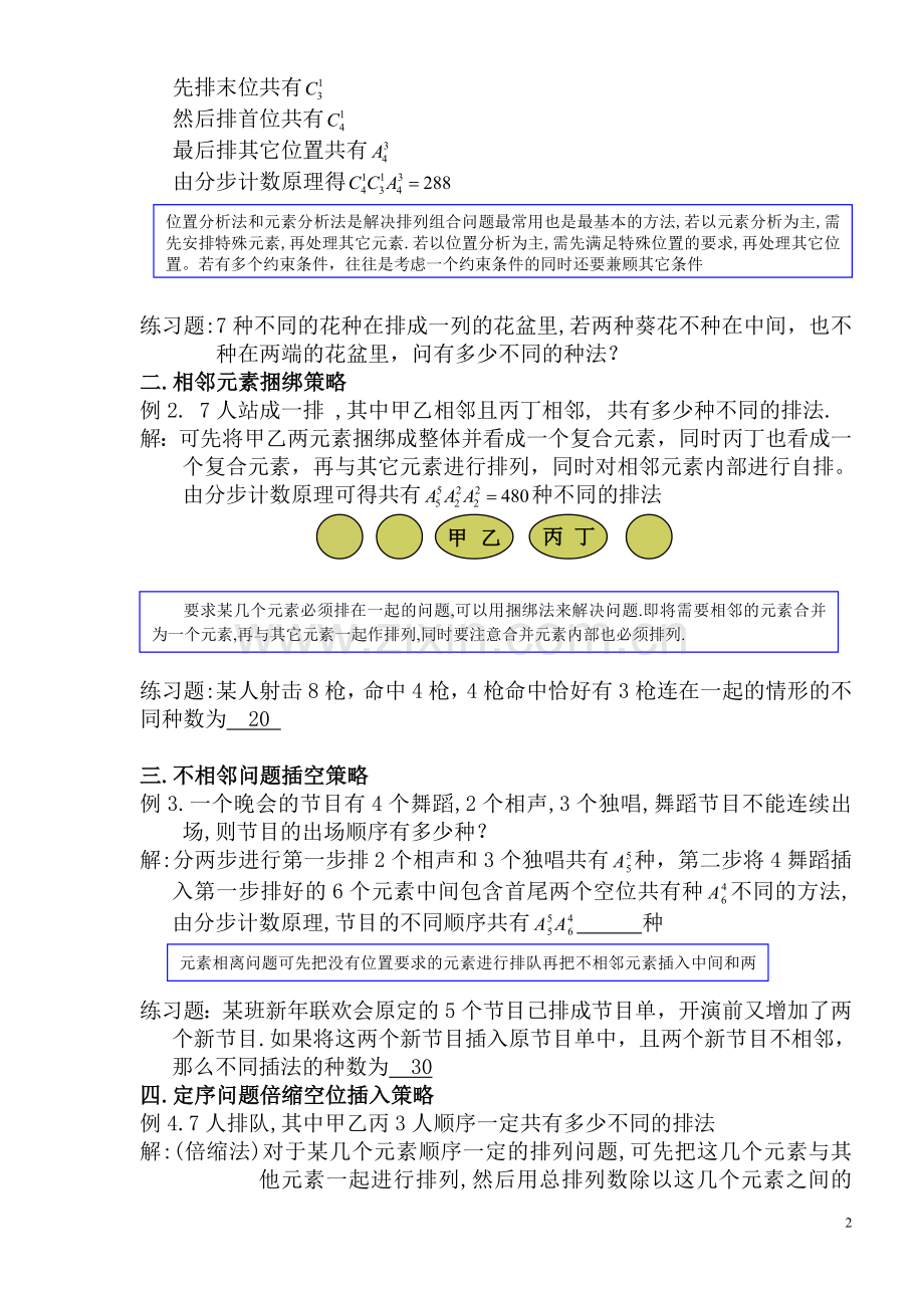 高中数学轻松搞定排列组合难题二十一种方法10页.doc_第2页