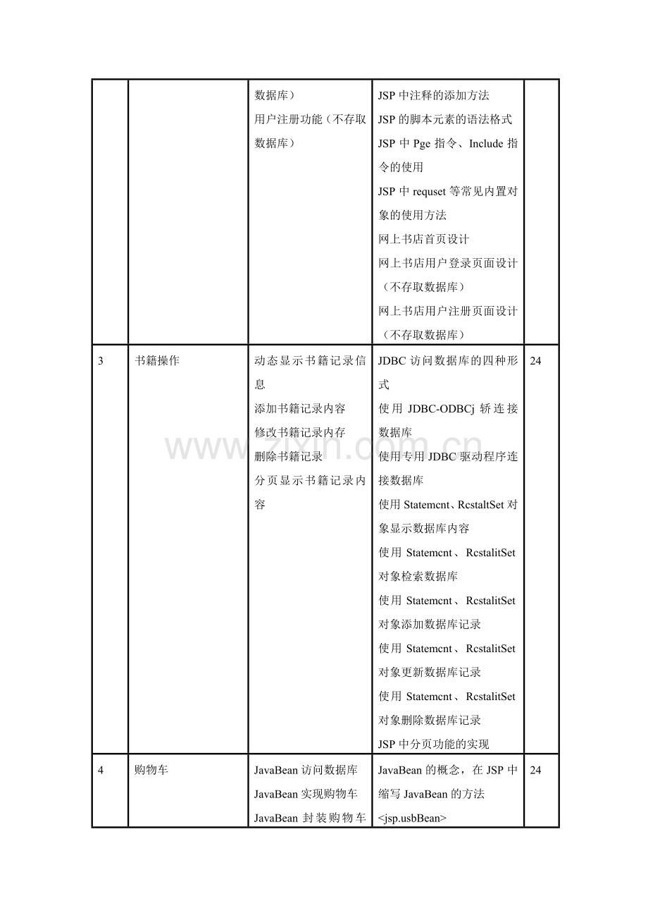 《Java-Web程序设计》课程标准.doc_第3页