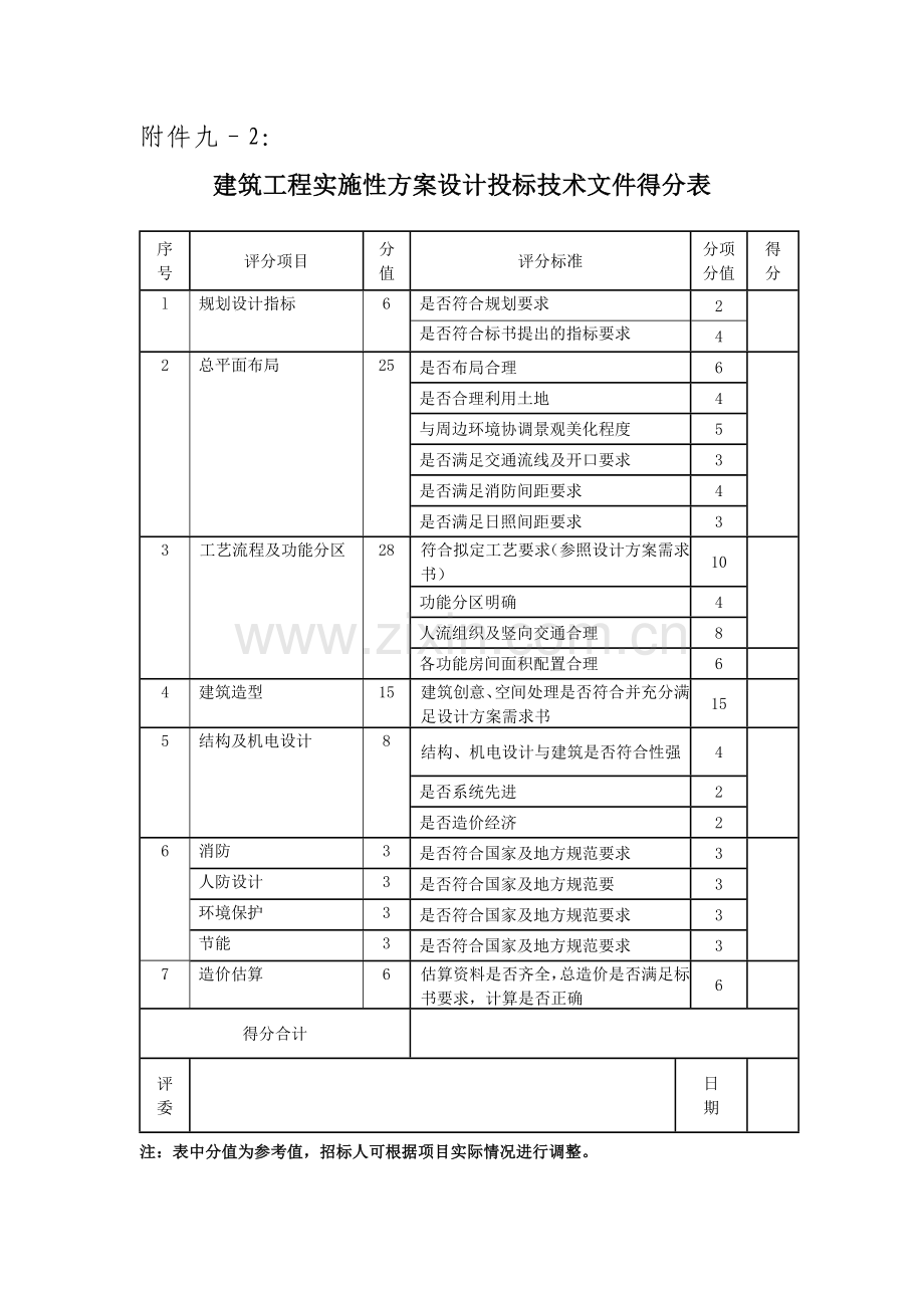 建筑工程方案设计招标评标方法.doc_第3页