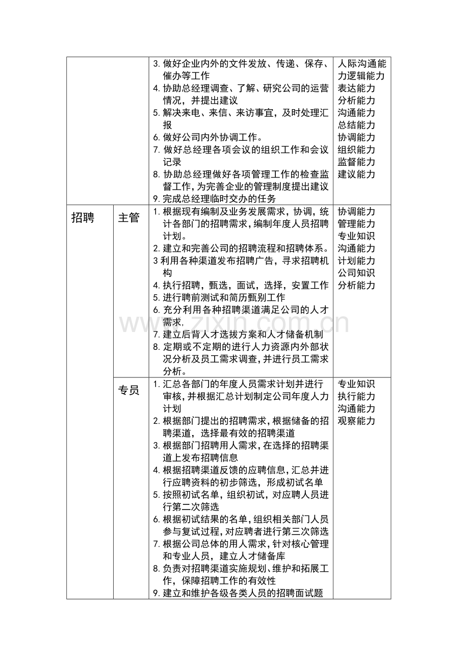 人力资源部职位设置.doc_第2页