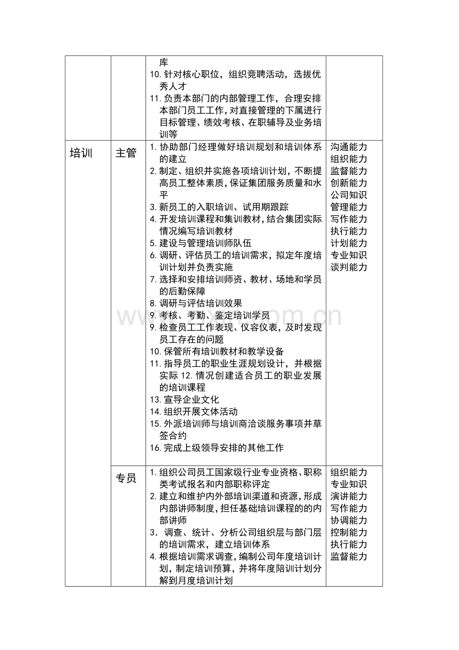 人力资源部职位设置.doc_第3页