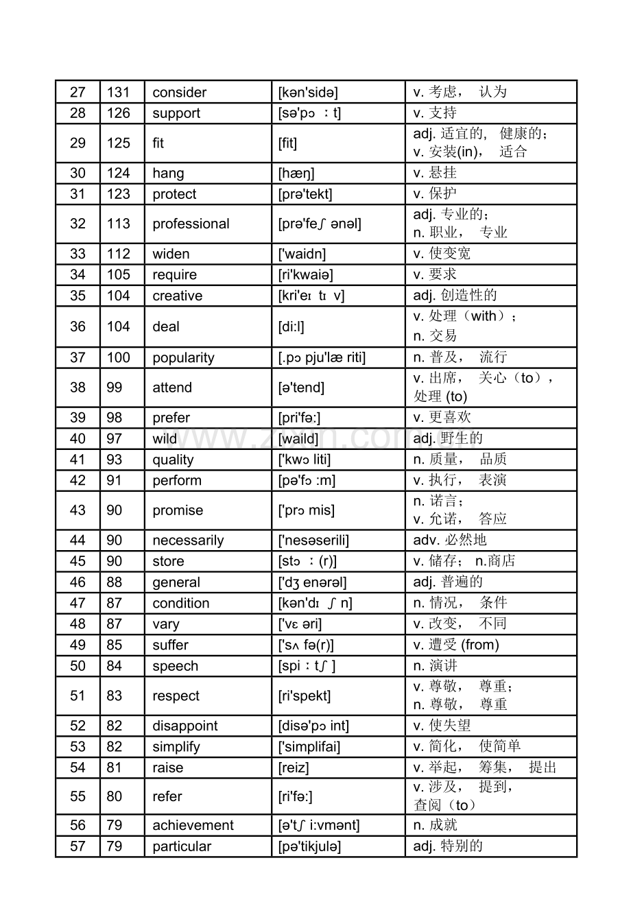 高考英语核心高频688词汇.doc_第2页