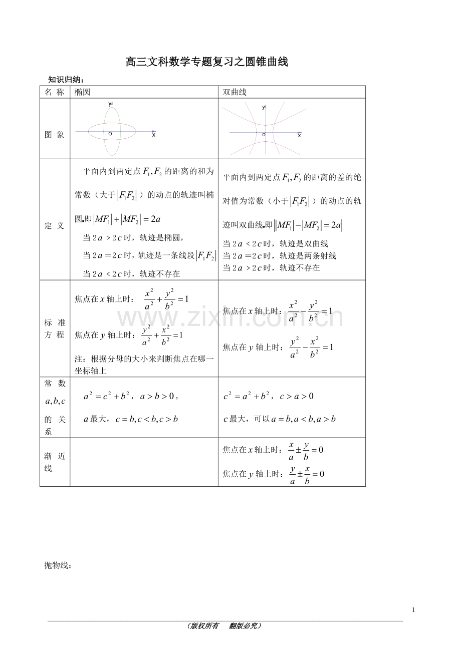 高考文科数学圆锥曲线专题复习(2).doc_第1页