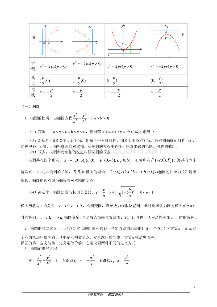 高考文科数学圆锥曲线专题复习(2).doc_第2页