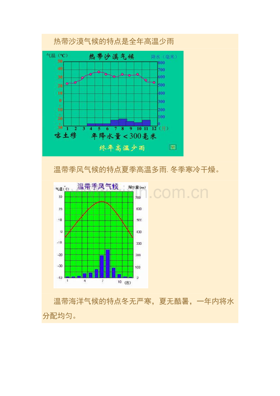 七年级地理世界气候类型图及特点.doc_第3页