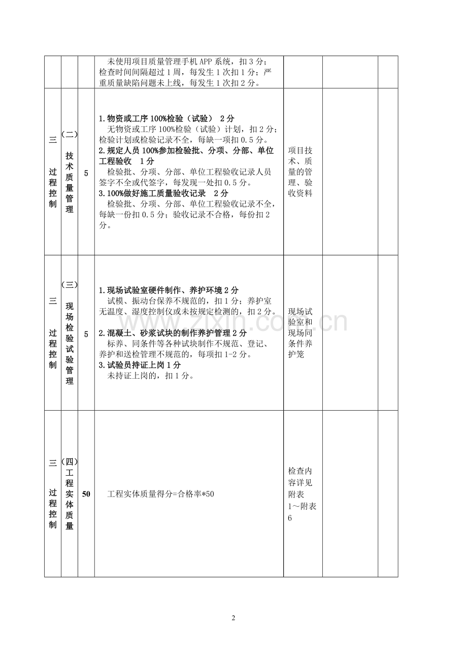 工程质量管理检查评分表.pdf_第2页