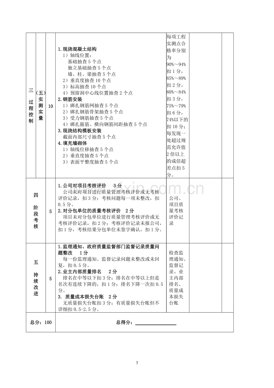 工程质量管理检查评分表.pdf_第3页