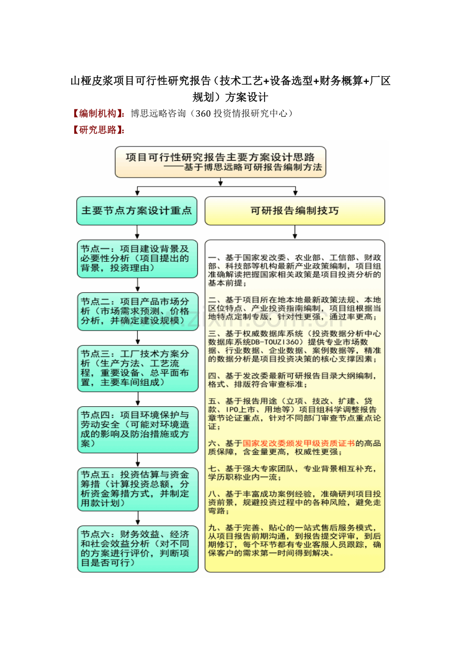 山桠皮浆项目可行性研究报告技术工艺设备选型财务概算厂区规划方案设计.docx_第1页