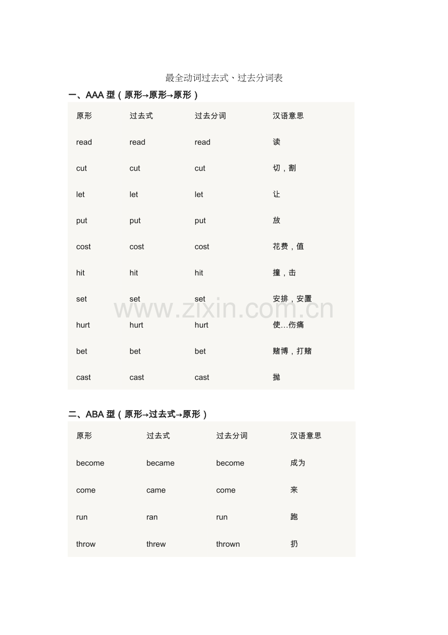 最全动词过去式、过去分词表.doc_第1页