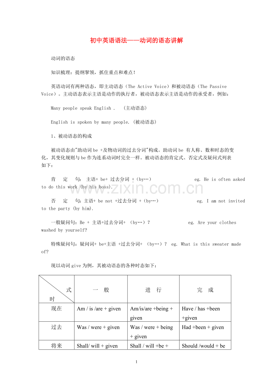 初中英语语法—动词的语态讲解.doc_第1页