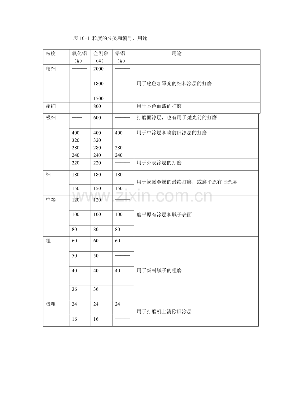 打磨材料及设备.docx_第2页