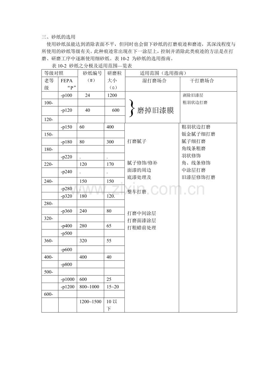 打磨材料及设备.docx_第3页