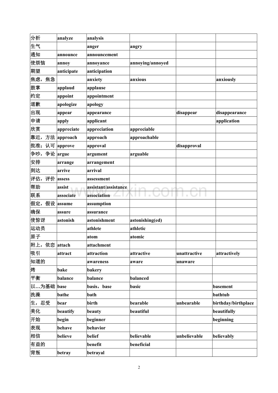 高考英语常用词词性转换及派生.doc_第2页