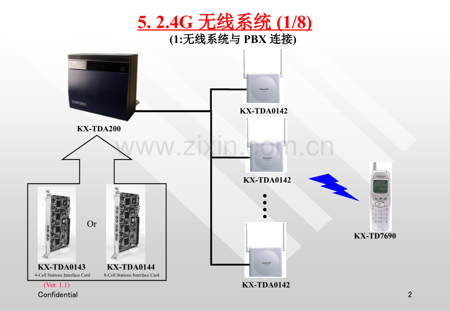 24G无线系统.pptx_第2页