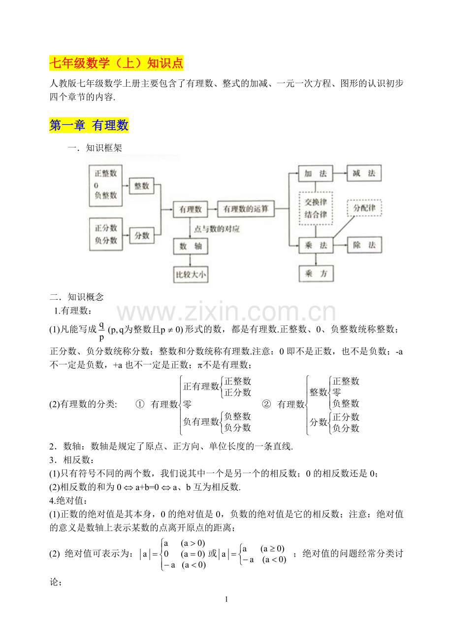 精华—初中数学知识点总结(人教版).doc_第2页