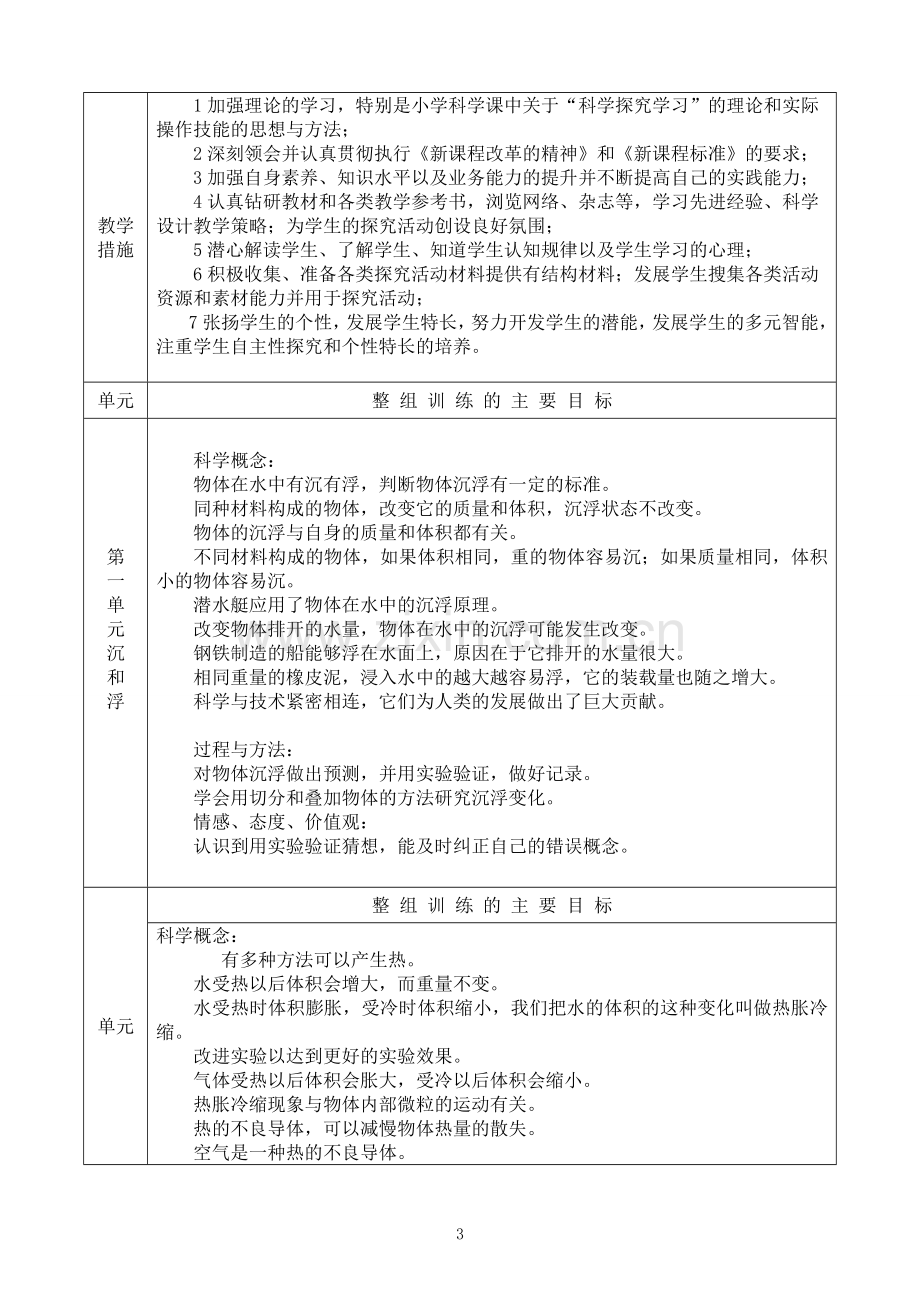 小学科学五年级下册教学计划.doc_第3页