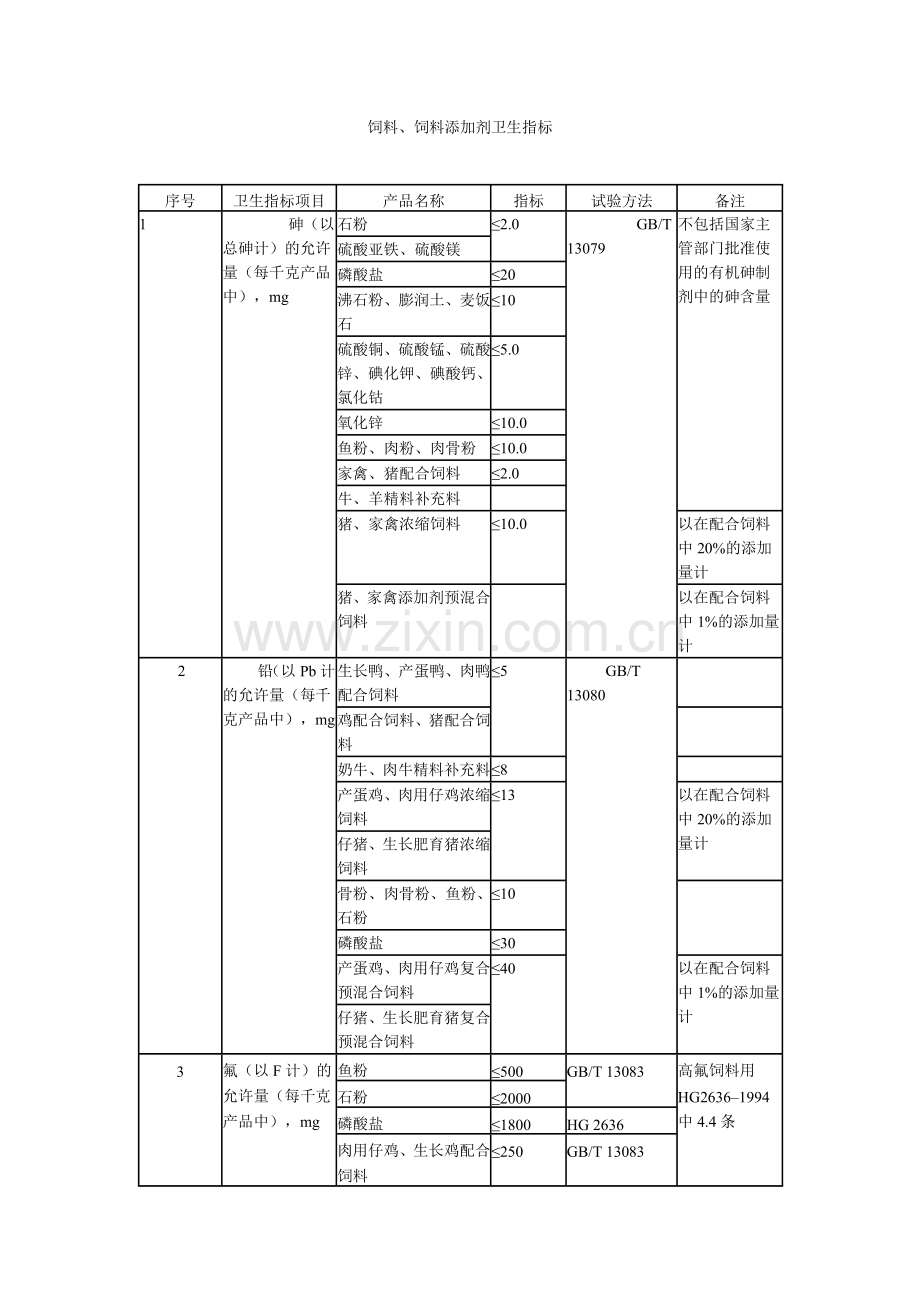 新版《饲料卫生标准》.doc_第1页