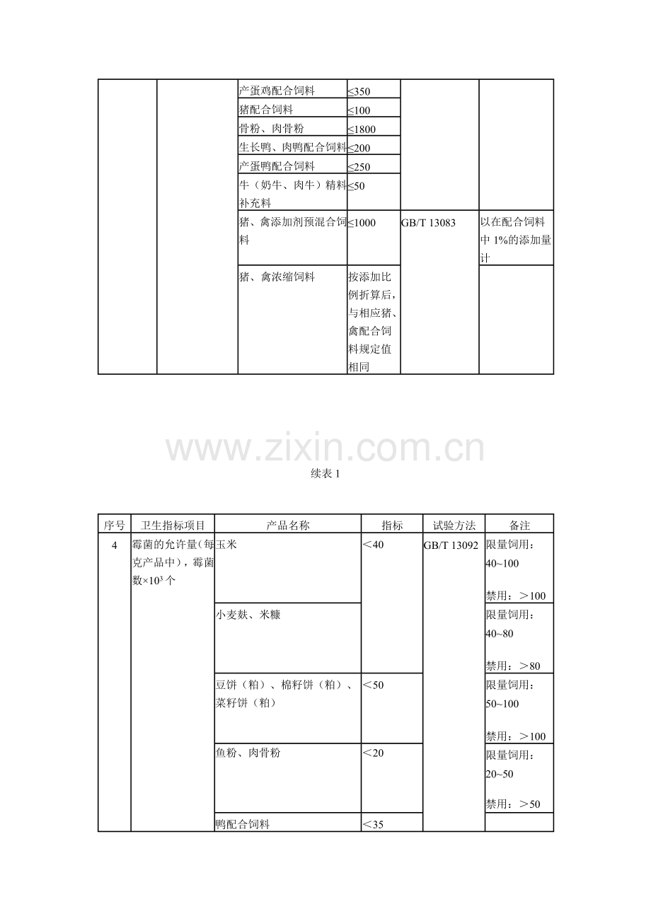 新版《饲料卫生标准》.doc_第2页