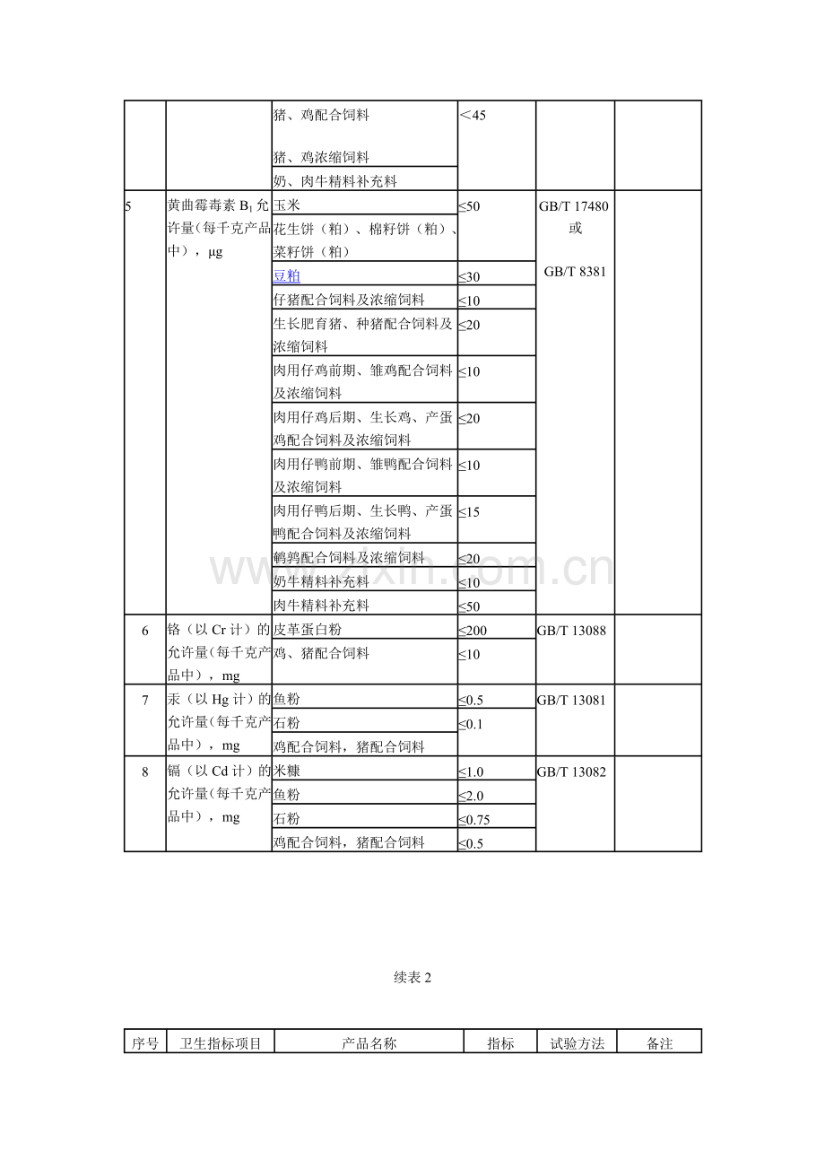 新版《饲料卫生标准》.doc_第3页