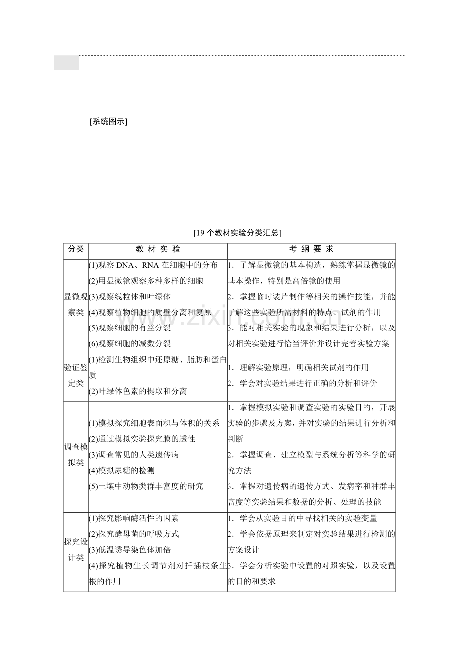高中生物实验专题(方法总结).doc_第1页