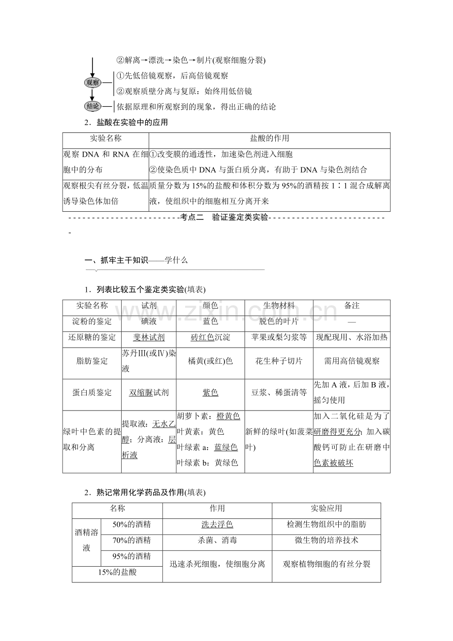 高中生物实验专题(方法总结).doc_第3页