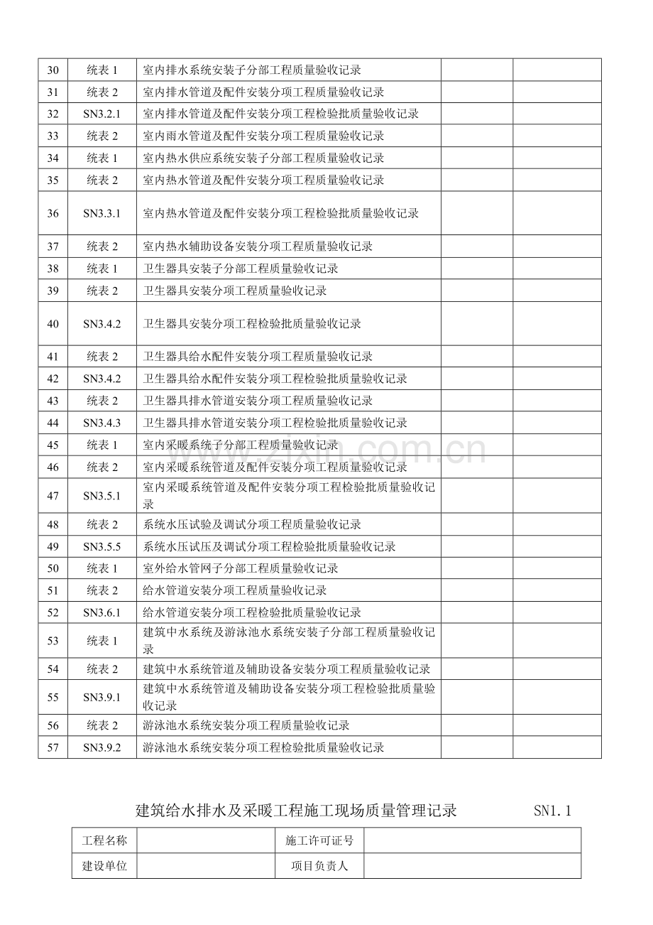 江苏省建筑工程施工质量验收资料(SN：给排水及采暖).doc_第2页