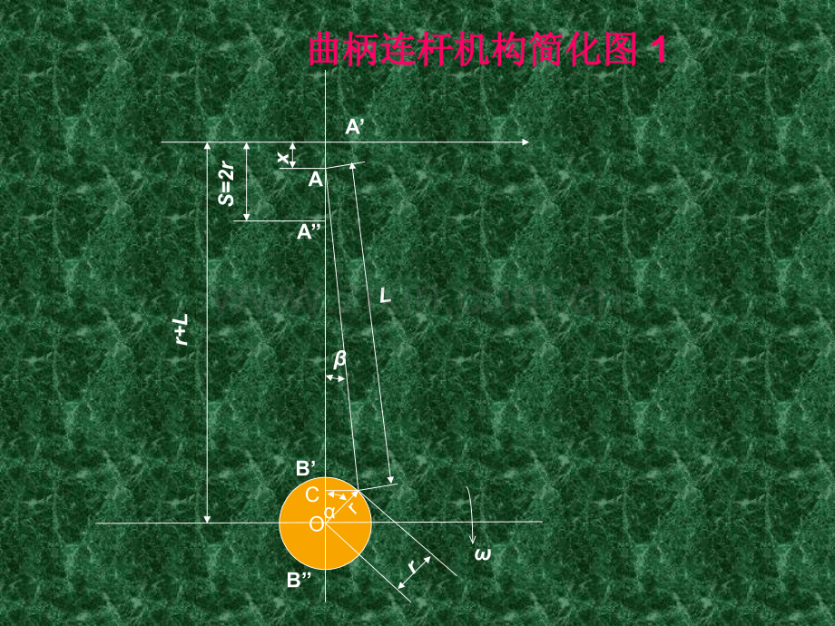 活塞式压缩机的受力分析.ppt_第2页